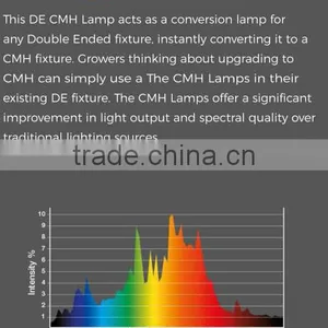 Indoor Hydroponic Grow Systems Greenhouse DE 630W CMH Lamp thumbnail-4