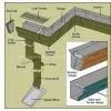 Aluminium Rain Gutter Downspout thumbnail-1
