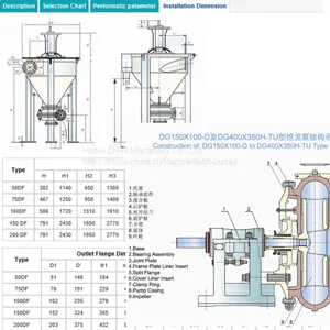 Vertical Shaft Slurry Froth Pump thumbnail-5