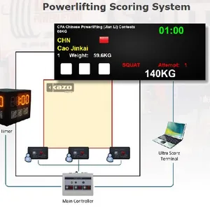 Powerlifting Scoring System thumbnail-1