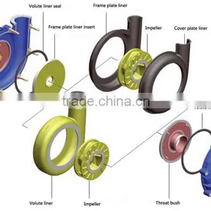 Industrial Mineral Centrifugal Slurry Pump thumbnail-5