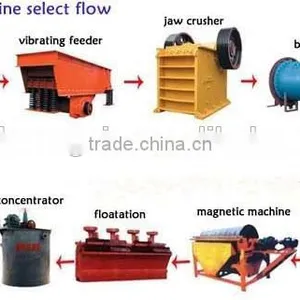 Casted Fixed Jaw Plate of Crusher Spare Parts thumbnail-6