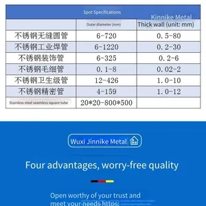 Manufacturer of Stainless Steel Welded Pipes. Manufacturer of Ccs-certified Stainless Steel Thick-walled Welded Pipes. 904l Stainless Steel Seamless Pipes thumbnail-5