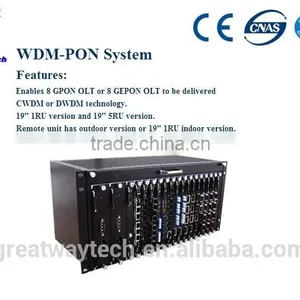 Single Fiber High Capacity GPON/EPON Solution WDM-PON thumbnail-1