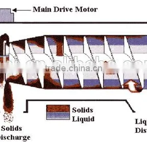 Medical Equipment Centrifuge thumbnail-6