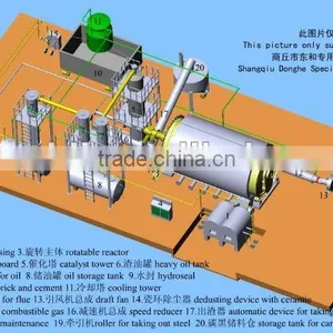 2012 High Profit New Generation Recycling Equipment thumbnail-1