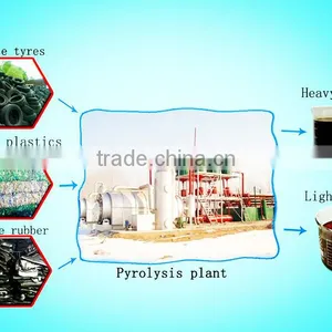 DAYI Plastic Pyrolysis Plant /Oil Distillation Plant From House Garbage ,tyres,rubber-Waste Management thumbnail-2