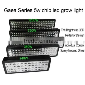 Full Spectrum Medical Plant Grow Light 144x3W Led Grow Lighting thumbnail-1