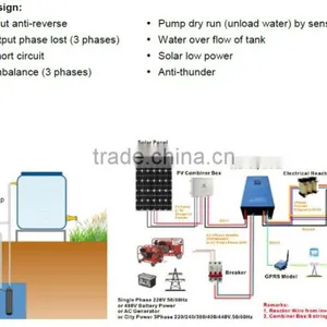 30HP/22kw IP65 Waterproff Solar Automatic Water Pump System for Agriculture Irrigation thumbnail-1