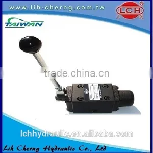 Manually Operated Directional Hydraulic Controls thumbnail-5