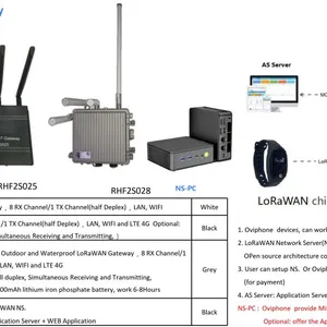 LoRaWAN Gateway thumbnail-1