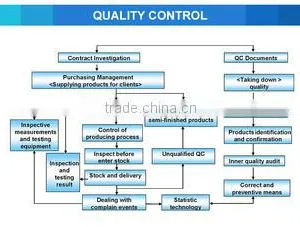 Yongkang Feng Sheng Leisure Products Co., Ltd. company overview - view 2 thumbnail