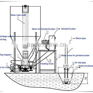 Energy Saving Poultry Feed Grinder and Mixer Equipment for Small Business at Home thumbnail-5