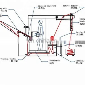 REHOW Knit Fabric Inspection Machine With Tension Control thumbnail-2