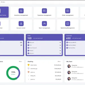 ERP Software System CRM System for Small Businesses New Company ERP System SAAS Software Manage Product or Stock thumbnail-4