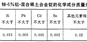 Factory Price Zn 5 Aluminum Alloy Steel Wire , Galfan ,Tianjin Galfa thumbnail-1