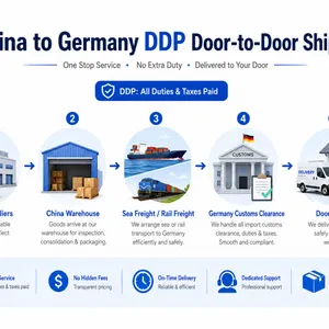China to Germany DDP Shipping Service by Sea and Rail Freight thumbnail-5