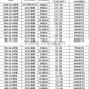 12.5/80-18-12PR Guarantee Replacement18.4-38-12PR 18.4-34-12PR 18.4-30-12PR 16.9-34-10PR 16.9-30-10PR 13.6-28-10PR 15.5-38 thumbnail-5