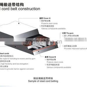 Long Distance Transfering-Steel Cord Rubber Conveyor Belt thumbnail-1