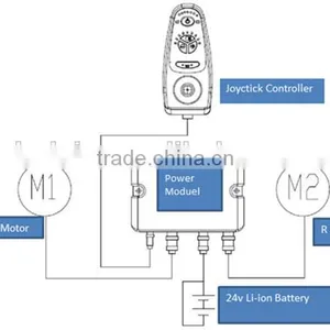 Electric Wheelchair Brushless Controller Joystick System thumbnail-2