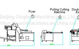 Deep-Fried Snacks Food Manufacturing Process thumbnail-1