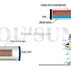 Vacuum Tube Pre-heated Pressurized Solar Water Heater thumbnail-1