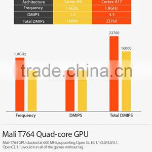 NEW!NEW!NEW COME OUT BOX!Tronsmart Orion R28 Meta Google Android 4.4,Bluetooth 4.0 Quad-core Android Smart Tv Box thumbnail-5