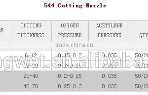 544 Cutting Nozzle Semi-Automatic Welding6-70mm Torch Cutting Nozzle thumbnail-3