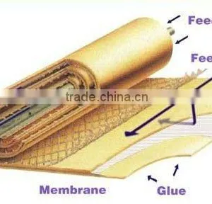 RO Membrane thumbnail-6