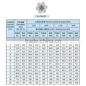 Ungalvanized and Galvanized Steel Wire Rope 6x7, 6x19, 6x37, 6x36WS, 6x12+7FC, 6x24+7FC, 8x19S, 19x7, 35Wx7,6X25FI,6X19S,6X15 thumbnail-2