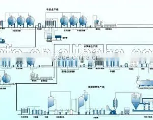 0.5T-3T/H Dairy Processing Milk Plant thumbnail-5
