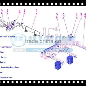 High Price-performance Ratio Charcoal Making Machinery thumbnail-4