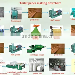 1092mm Waste Paper Recycling Plant, Waste Paper Recycling Equipment, Machine for Producing Toilet Paper and Napkins thumbnail-6