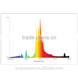 1000 Watt High Pressure Sodium Lamp Economic Design High Luminous thumbnail-2