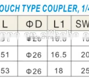22SF 23SF 24SF Nitto Type Quick Coupling One Touch High Quality Japan Quick Coupler Steel Coating Chrome Female Thread thumbnail-2