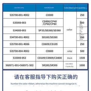 Datacard Cd800 Original Black Ribbon for id Card Printer 533000-053, 1500 Prints thumbnail-2