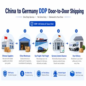 China to Germany DDP Shipping Service by Sea and Rail Freight thumbnail-5