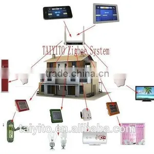 Tianjin TAIYITO Smart Home Controller for Automation of the Home/housework/household Activity thumbnail-5