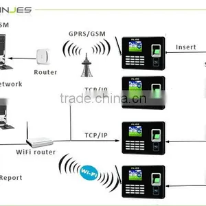 Web Precise Handheld Device Biometric Sensor Time And Attendance thumbnail-5