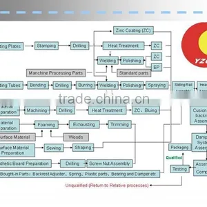 China Universal and Economical Forklift Seat Without Damping System/ XFZY-1D. thumbnail-3