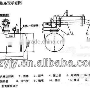 High Pressure Vessel , Air Pressure Vessels thumbnail-1