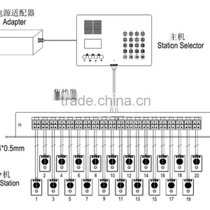 Smart Intercom Systems for Fuel/CNG/LNG Dispensers/Stations thumbnail-1