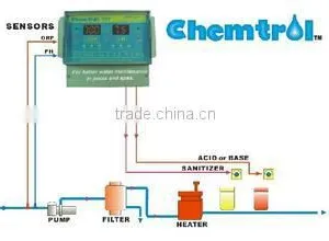 PH&ORP Pool Control System, Automatic Pool Controller thumbnail-5