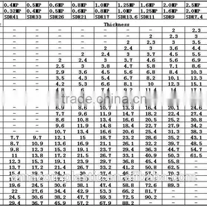 Dongli ISO4437 Standard and PE Material Pipe thumbnail-5