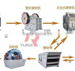 Sand Making Production Line thumbnail-1