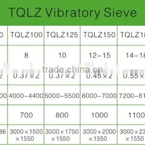 TQLZ100 Steady Grain Vibro Sifter thumbnail-3
