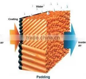 Greenhouse Wet Pad/ Water Pad/ Cooling Pad thumbnail-1