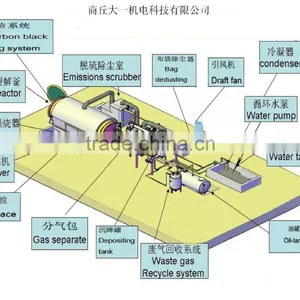 High Oil Rate, 100% Environmental, Waste Plastic To Oil Recycling Plant 20 Ton Capacity thumbnail-6
