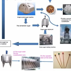 Rock Candy Crystallized Sugar Machine Sugar Cube Product Line Cubic Sugar Making Machine thumbnail-3