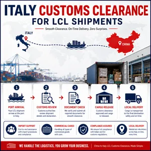 China to Italy LCL Consolidation Service for Small Importers thumbnail-5